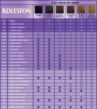 tabela de cores cabelos koleston modelos de tinturas