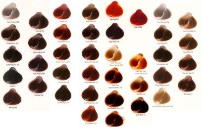 tabela de cores cabelos koleston tendencias
